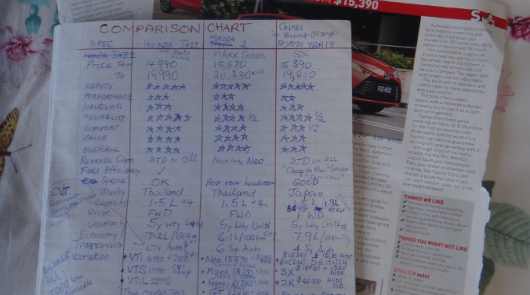 Buying a car